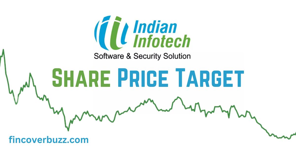 Indian Infotech share price target